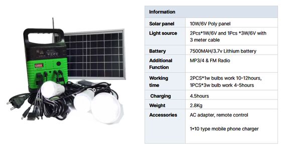 Smart Home Solar Panel Lighting System  For Energy Residential Lighting
